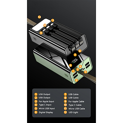 Baterie externa 5000 mah cu Lanterna 3 acabluri usb incluse si 4 porturi USB  2 porturi Usb C si 1 port Micto Usb
