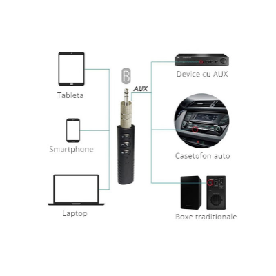 Set 2 x Receptor bluetooth BT-450 handsfree auto si audio cu mufa jack Set 2 x Receptor bluetooth BT-450 handsfree auto si audio cu mufa jack