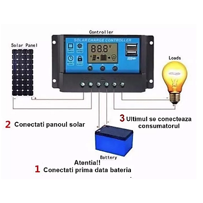 Regulator-controler solar PWM 20A 12V/24V 2 X USB