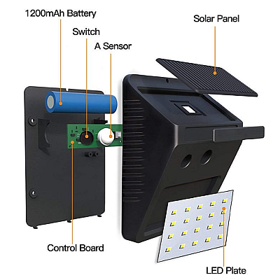 Lampa solara cu 30 de LED-uri si senzor de miscare- JY6009