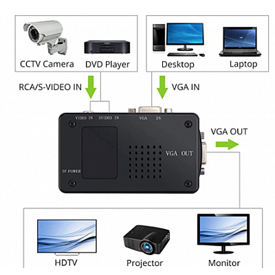 Kit convertor de semnal S-VIDEO CVBS VGA AV-VGA SIGNAL