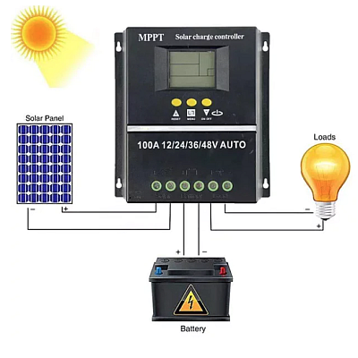 Controler solar 12V/24V/36V/48V 100A display LCD cu 7 moduri de functionare