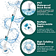Perie Electrica Rotativa Tip Mop Pentru Curatat Hurricane Spin Scrubber Cu Trei Capete