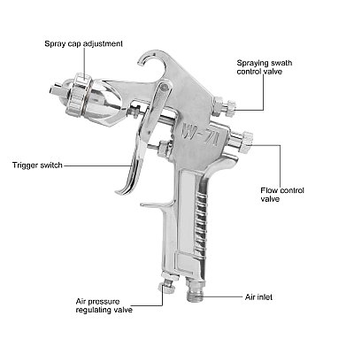 Pistol de vopsit cu aer comprimat W71 rezervorul pozitionat in sus