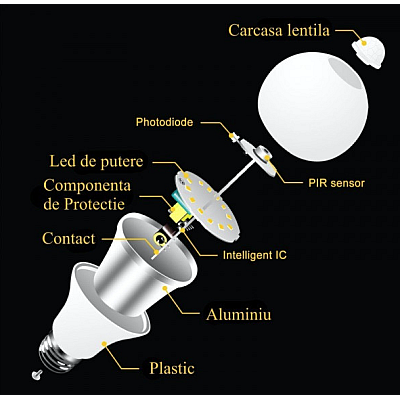 Bec Led cu senzor miscare 12W 6500K