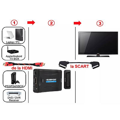 Convertor semnal video HDMI la SCART QY V06 FullHD 1080p
