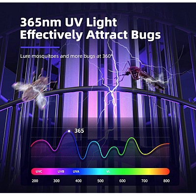 Lampa portabila UV anti tantari Bug Zapper