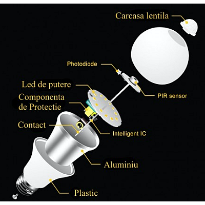 Bec cu LED E27 cu senzor de miscare 9W