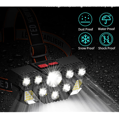 Lanterna de cap CL T28 cu 8 LED si 20 SMD reincarcabila prin USB