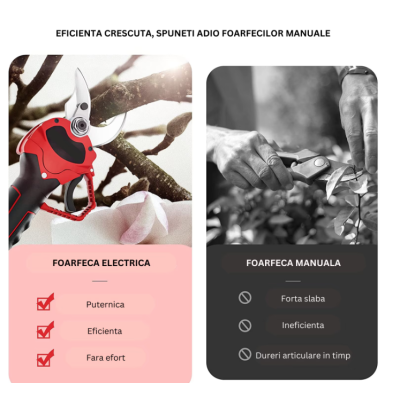 Trusa Foarfeca electrica crengi profesionala cu 2 acumulatori 21 V 2000 mAh diametru taiere 30 mm Trusa Foarfeca electrica crengi profesionala cu 2 acumulatori 21 V 2000 mAh diametru taiere 30 mm