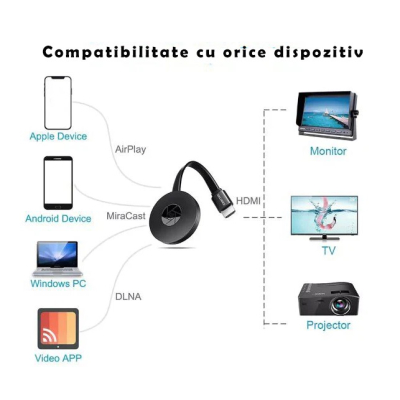 Wireless Receiver pentru Sincronizare Ecran Telefon Andowl Q 713 G4 HDMI Wireless Receiver pentru Sincronizare Ecran Telefon Andowl Q 713 G4 HDMI