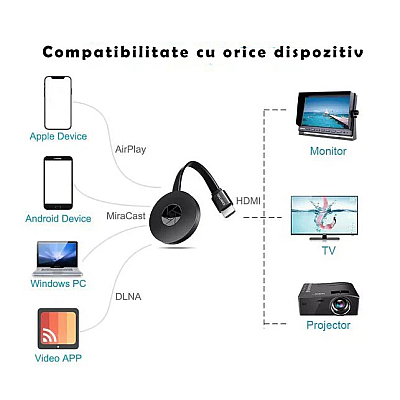 Wireless Receiver pentru Sincronizare Ecran Telefon Andowl Q 713 G4 HDMI