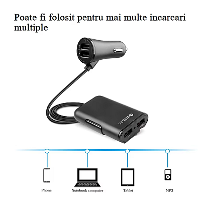 Prelungitor auto de 1.7 metri cu prize multiple USB 2.0 5V / 3.1A