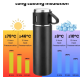 Set termos din inox cu 3 cesti 500ml sticla termoizolanta pentru bauturi fierbinti si reci NEGRU Set termos din inox cu 3 cesti 500ml sticla termoizolanta pentru bauturi fierbinti si reci NEGRU