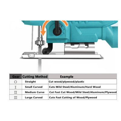 Fierastrau Pendular Soricel Electric cu 2 Acumulatori Taiere Lemn Metal Aluminiu Fierastrau Pendular Soricel Electric cu 2 Acumulatori Taiere Lemn Metal Aluminiu