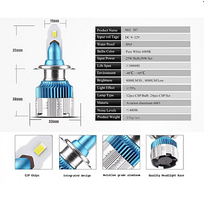 Set 2 Lampi LED AUTO Mi2 H7 temperatura 6000k putere 50W