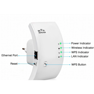 Amplificator wifi Andowl Q 9D functie repeater WiFi 2.4Ghz 100Mbps alb