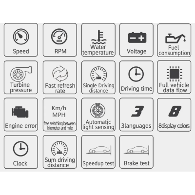 Aparat diagnosticare si afisaj informatii bord P15 pe parbriz digital OBD2 de tip HUD display pentru bord