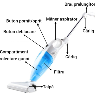 Aspirator vertical 2in1 filtru HEPA putere 600 W