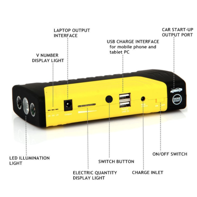 Baterie portabila 50800 mAh cu iluminare LED + starter extern auto