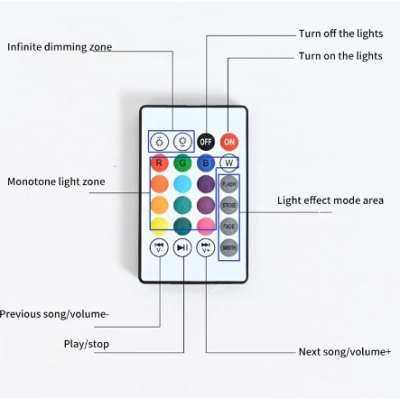 Bec LED Muzical cu Telecomanda Circular 18W