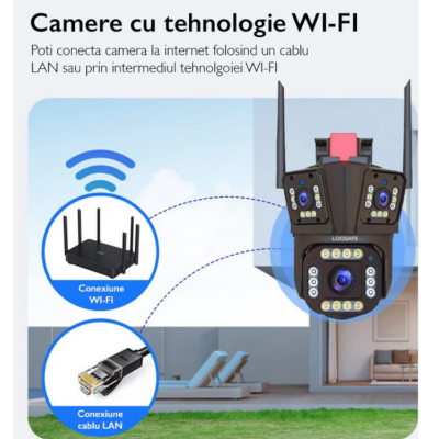 Camera de Supraveghere Tripla WIFI 24MP Exterior/Interior Ultra HD 10X zoom Rotire Comunicare Bidirectionala