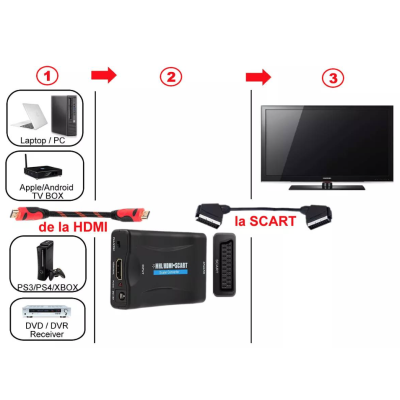 Convertor semnal video HDMI la SCART QY V06 FullHD 1080p