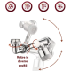 Extensie rotativa pentru robinet cu multiple moduri de curgere a apei