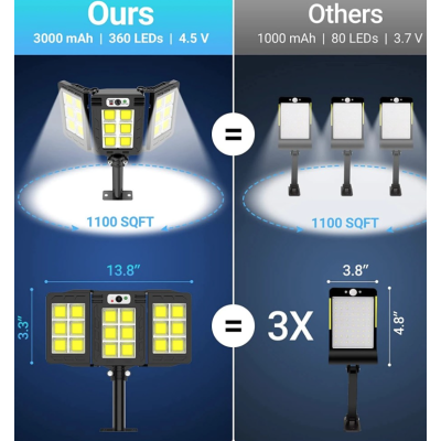 Lampa solara 30w tripla de perete cu senzor de lumina si miscare cu telecomanda