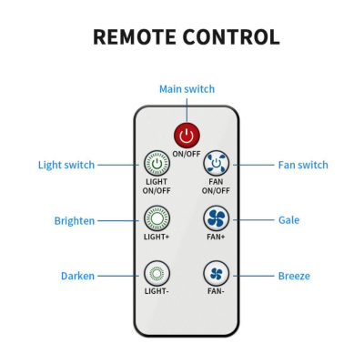 Lustra ventilator pentru tavan 2 in 1 cu Led Alb