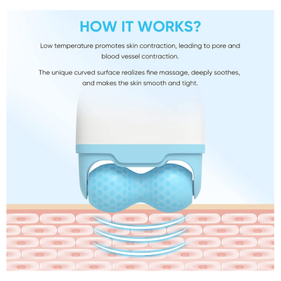 Rola de Gheata pentru Fata si Corp