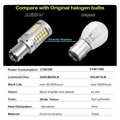 Set 2 Becuri Canbus Marsarier 1156 Alb 2000 Lm 21W/bec T15