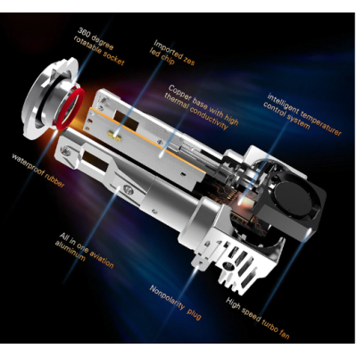 Set 2 Lampi LED M3 H1