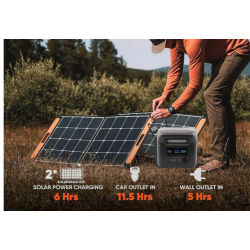 Statie electrica portabila GD 8151 statie electrica portabila de 1500W generator solar de camping 480000MAh 1024Wh iesire cu unde sinusoidale pure pentru camping rezerva de urgenta