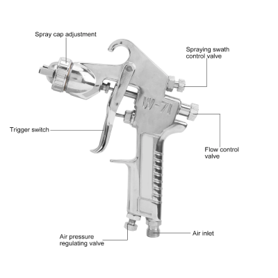 UB Pistol de vopsit cu aer comprimat W71 rezervorul pozitionat in sus SC