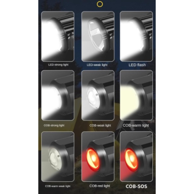 Lanterna de mana W5166 cu incarcare solara port tip C indicator baterie rotatie 360