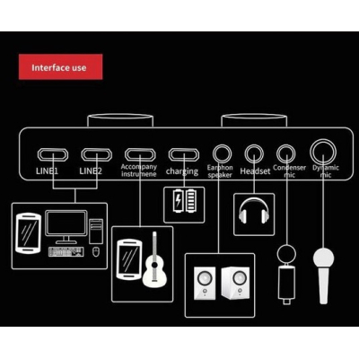 Placa de sunet multifunctionala Q MIC1 bluetooth mixer microfoane 6 Sound Modes +12 Sound Effects Live