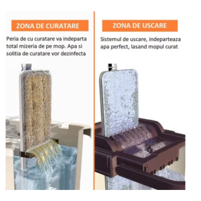 Mop profesional cu galeata doua cuve rotativ 360 si 2 rezerve 