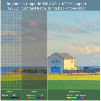 Mini Videoproiector portabil smart 2 in 1 de 4K Ultra HD Doua manete wireless 