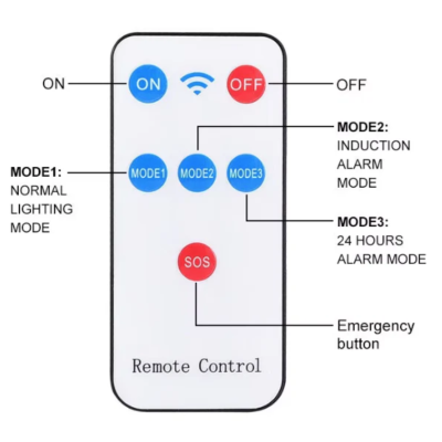 Lampa solara LED 3 moduri iluminare Senzor miscare Telecomanda Negru SH 804B