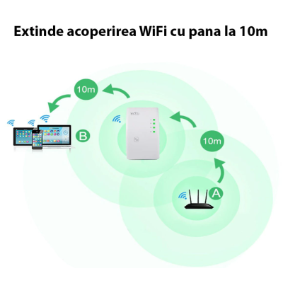 Amplificator wifi Andowl Q 9D functie repeater WiFi 2.4Ghz 100Mbps alb