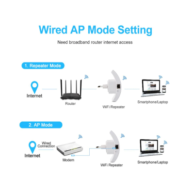 Amplificator wifi Andowl Q 9D functie repeater WiFi 2.4Ghz 100Mbps alb