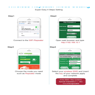 Amplificator wifi Andowl Q 9D functie repeater WiFi 2.4Ghz 100Mbps alb