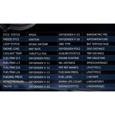 Aparat diagnosticare si afisaj informatii bord P15 pe parbriz digital OBD2 de tip HUD display pentru bord