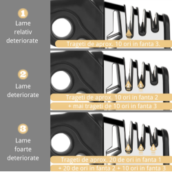 Aparat pentru ascutit cutite si foarfece 4 IN 1