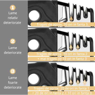 Aparat pentru ascutit cutite si foarfece 4 IN 1