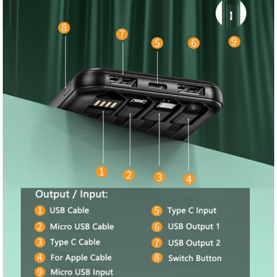 UB Baterie externa 10000mAh capacitate 5 iesiri si cabluri pentru smartphone si display