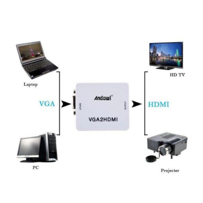 Convertor HDMI la VGA 4K cu audio Q JC144