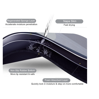 Covoras de baie 38 x 52 cu uscare rapida