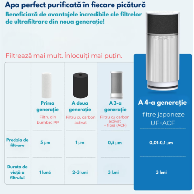 Filtru retinere impuritati apa Alb